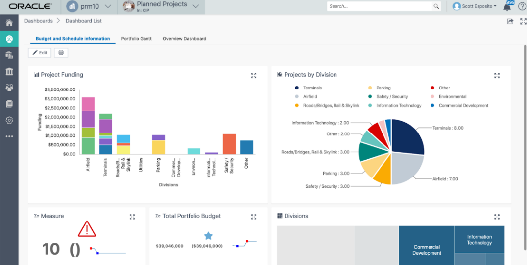 A screenshot of Oracle Primavera showing charts.